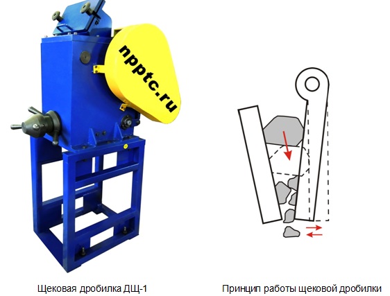 Дробилка щековая