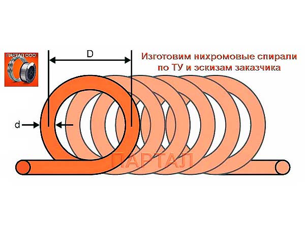 Расчет длины Нихромовой проволоки (Самара)