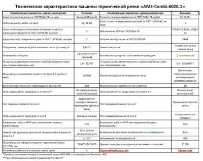 Характеристики Машины термической резки "AMS-Combi.6020.1" 