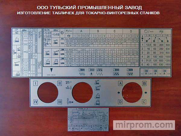 Таблички скоростей на станки 16в20,16к20,16к25,1м63,1м65 изготовление.